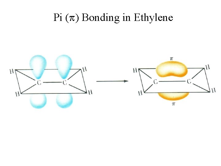 Pi ( ) Bonding in Ethylene 
