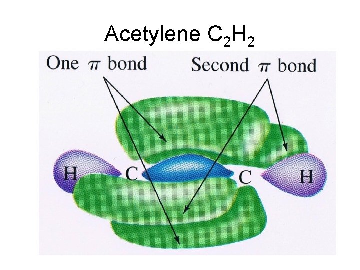 Acetylene C 2 H 2 