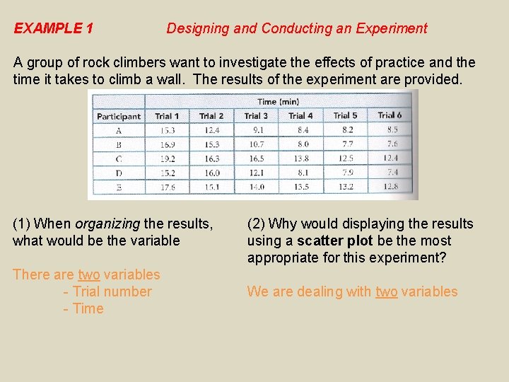 EXAMPLE 1 Designing and Conducting an Experiment A group of rock climbers want to