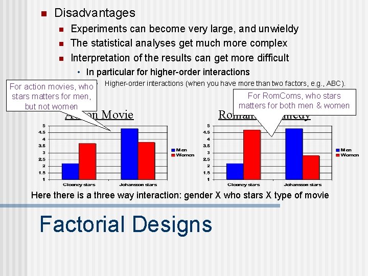 n Disadvantages n n n Experiments can become very large, and unwieldy The statistical