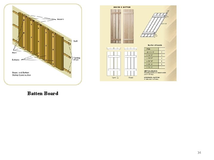 Batten Board 34 
