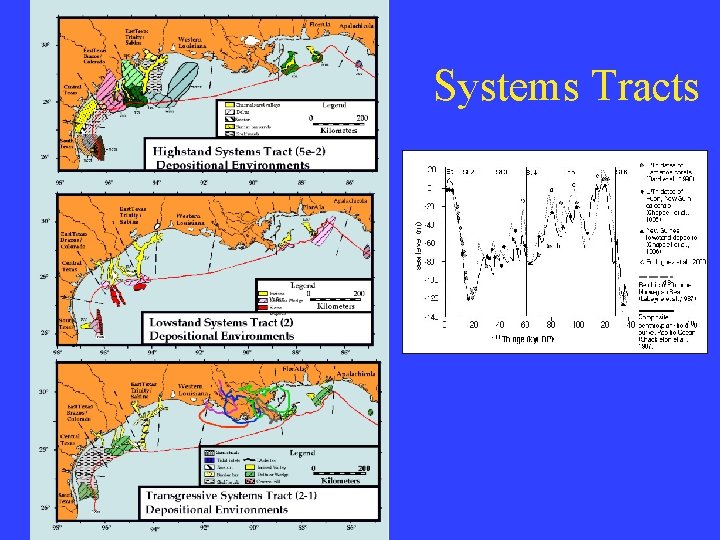 Systems Tracts 