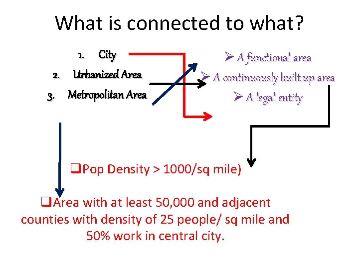 What is connected to what? 1. City 2. Urbanized Area 3. Metropolitan Area Ø