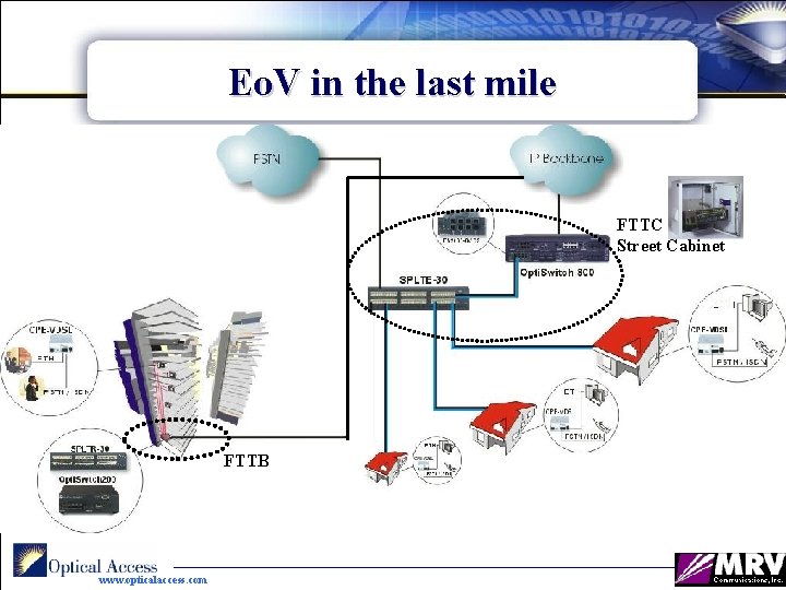 Eo. V in the last mile FTTC Street Cabinet FTTB www. opticalaccess. com 