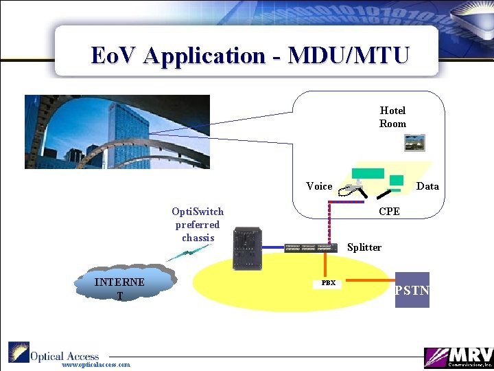 Eo. V Application - MDU/MTU Hotel Room Voice Opti. Switch preferred chassis INTERNE T