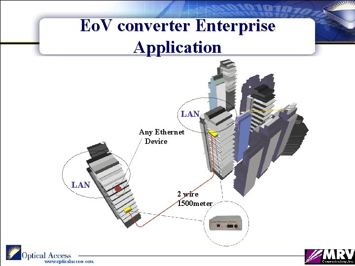 Eo. V converter Enterprise Application LAN Any Ethernet Device LAN www. opticalaccess. com 2