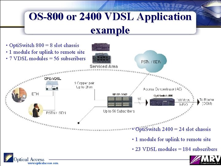 OS-800 or 2400 VDSL Application example • Opti. Switch 800 = 8 slot chassis