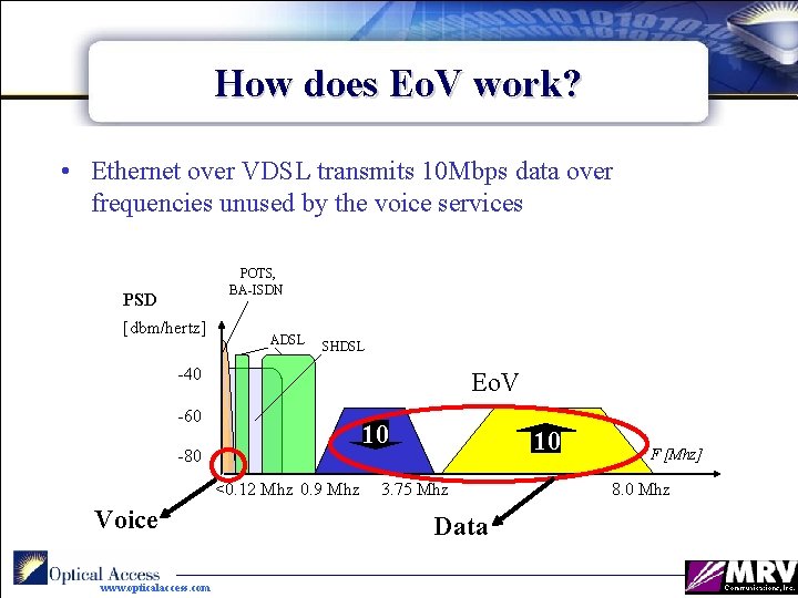How does Eo. V work? • Ethernet over VDSL transmits 10 Mbps data over