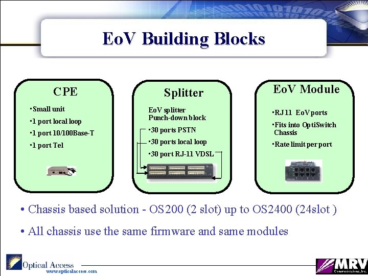 Eo. V Building Blocks CPE • Small unit Splitter Eo. V Module • 1