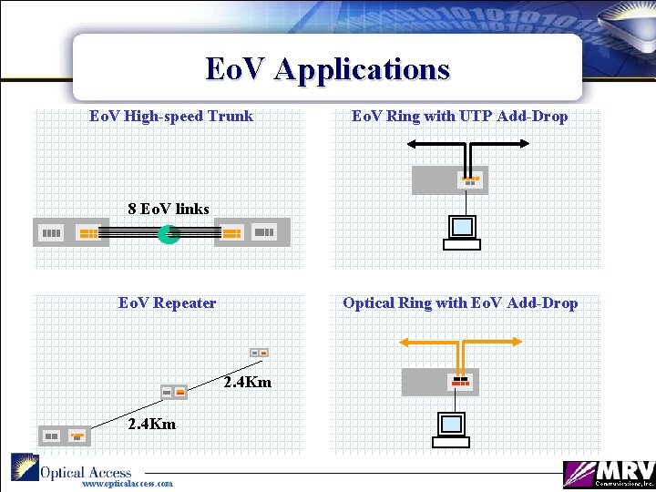 Eo. V Applications Eo. V High-speed Trunk Eo. V Ring with UTP Add-Drop 8