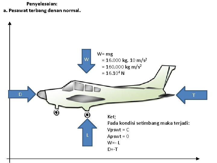 Penyelesaian: a. Pesawat terbang denan normal. W W= mg = 16. 000 kg. 10