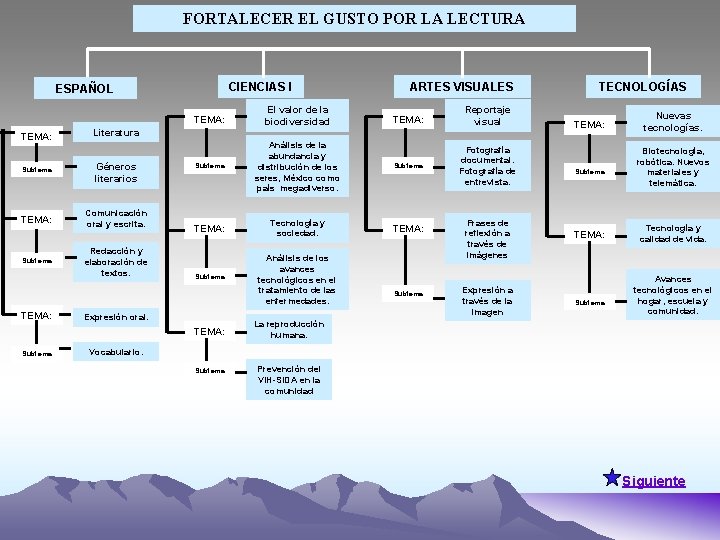 FORTALECER EL GUSTO POR LA LECTURA CIENCIAS I ESPAÑOL TEMA: Géneros literarios TEMA: Comunicación