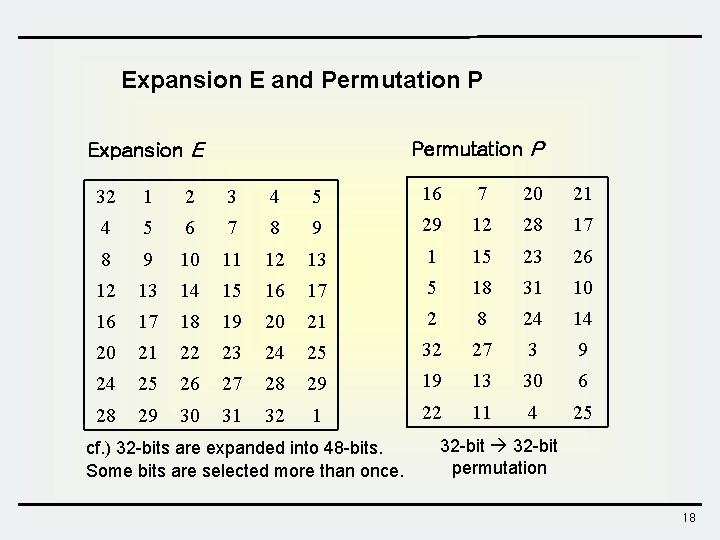 Expansion E and Permutation P Expansion E 32 1 2 3 4 5 16 Expansion E and Permutation P Expansion E 32 1 2 3 4 5 16