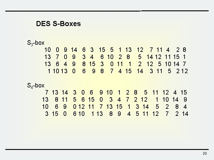 DES S-Boxes S 3 -box 10 0 9 13 7 0 13 6 4 DES S-Boxes S 3 -box 10 0 9 13 7 0 13 6 4