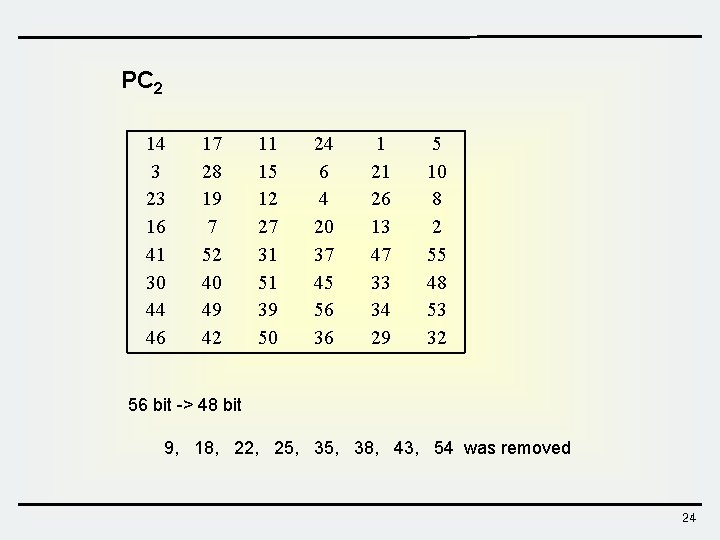 PC 2 14 3 23 16 41 30 44 46 17 28 19 7 PC 2 14 3 23 16 41 30 44 46 17 28 19 7