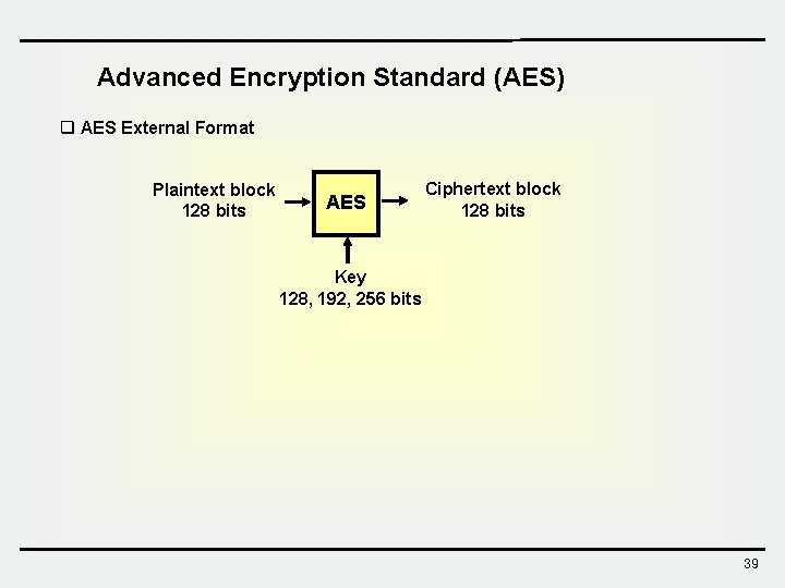 Advanced Encryption Standard (AES) q AES External Format Plaintext block 128 bits AES Ciphertext Advanced Encryption Standard (AES) q AES External Format Plaintext block 128 bits AES Ciphertext