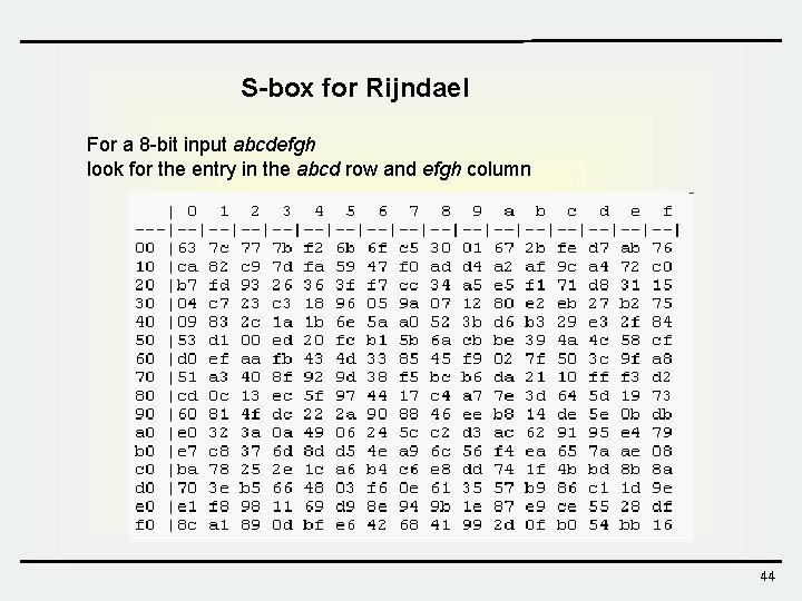 S-box for Rijndael For a 8 -bit input abcdefgh look for the entry in S-box for Rijndael For a 8 -bit input abcdefgh look for the entry in