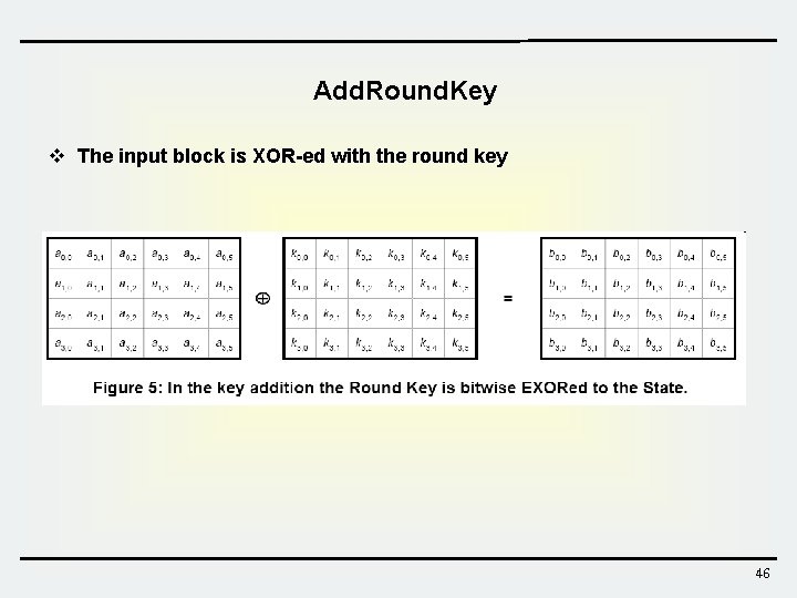 Add. Round. Key v The input block is XOR-ed with the round key 46 Add. Round. Key v The input block is XOR-ed with the round key 46
