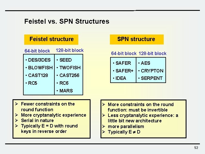 Feistel vs. SPN Structures Feistel structure 64 -bit block 128 -bit block • DES/3 Feistel vs. SPN Structures Feistel structure 64 -bit block 128 -bit block • DES/3