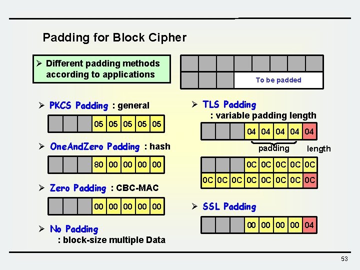 Padding for Block Cipher Ø Different padding methods according to applications Ø PKCS Padding Padding for Block Cipher Ø Different padding methods according to applications Ø PKCS Padding