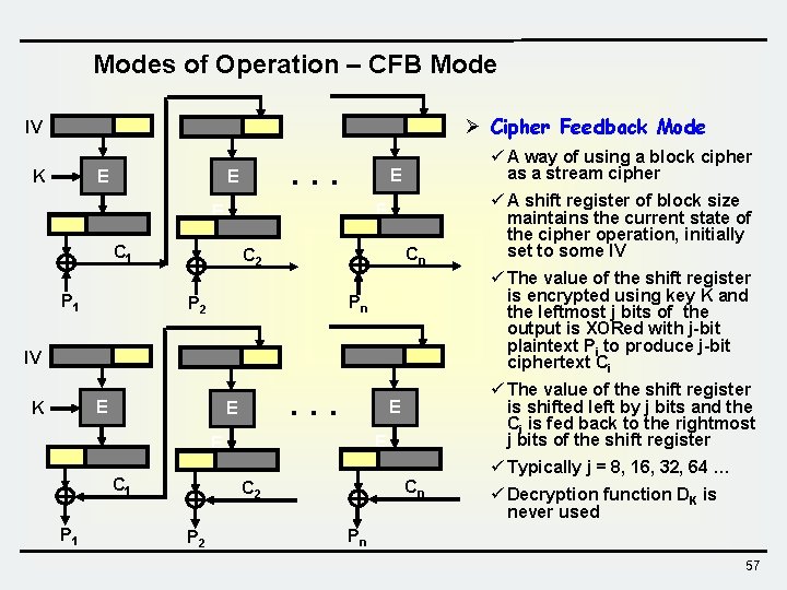 Modes of Operation – CFB Mode Ø Cipher Feedback Mode IV E K . Modes of Operation – CFB Mode Ø Cipher Feedback Mode IV E K .