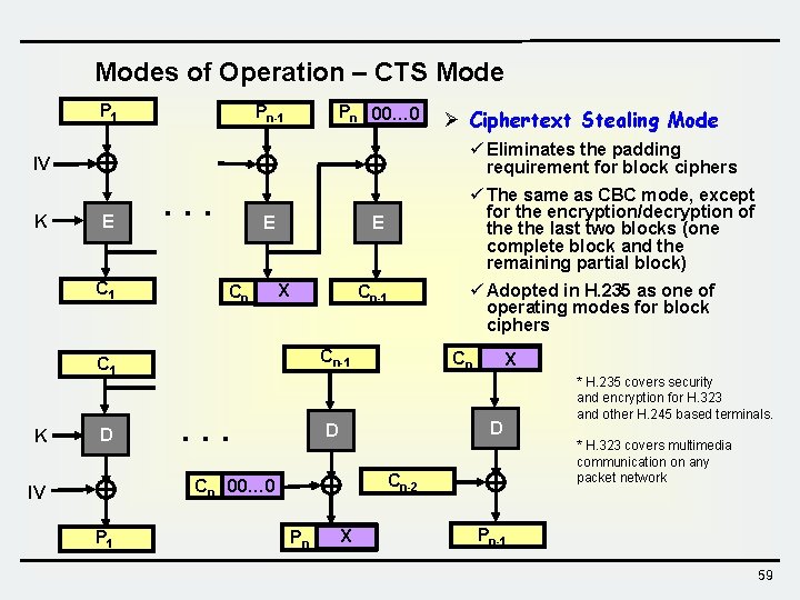 Modes of Operation – CTS Mode P 1 Pn-1 Pn 00… 0 ü Eliminates Modes of Operation – CTS Mode P 1 Pn-1 Pn 00… 0 ü Eliminates