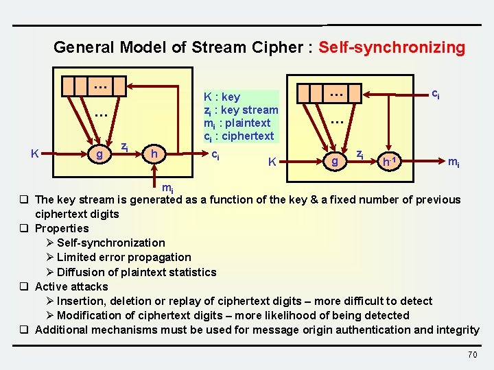 General Model of Stream Cipher : Self-synchronizing … K : key zi : key General Model of Stream Cipher : Self-synchronizing … K : key zi : key
