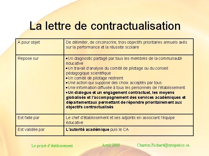 La lettre de contractualisation À pour objet De délimiter, de circonscrire, trois objectifs prioritaires