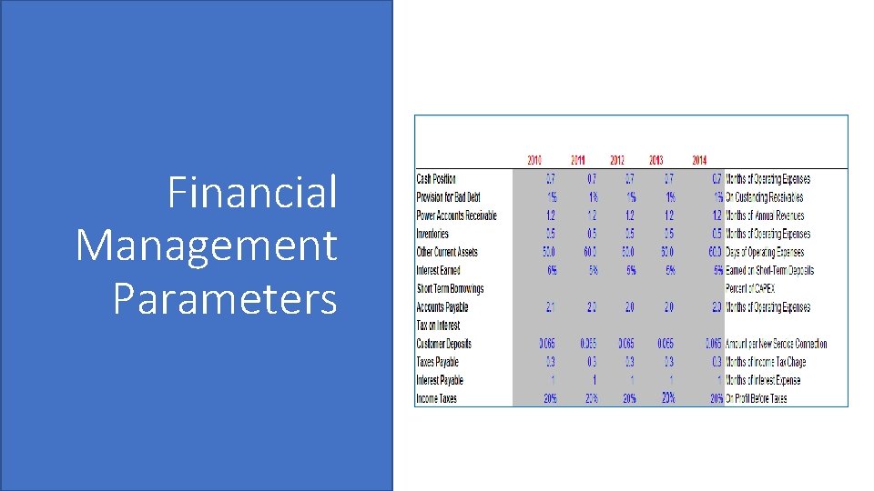 Financial Management Parameters 