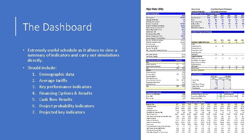 The Dashboard • Extremely useful schedule as it allows to view a summary of