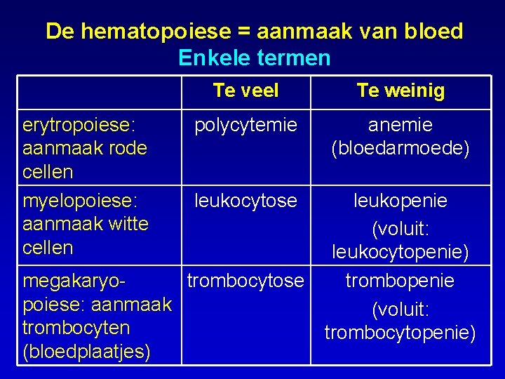 De hematopoiese = aanmaak van bloed Enkele termen erytropoiese: aanmaak rode cellen myelopoiese: aanmaak