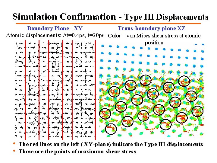 Simulation Confirmation - Type III Displacements Boundary Plane - XY Trans-boundary plane XZ Atomic