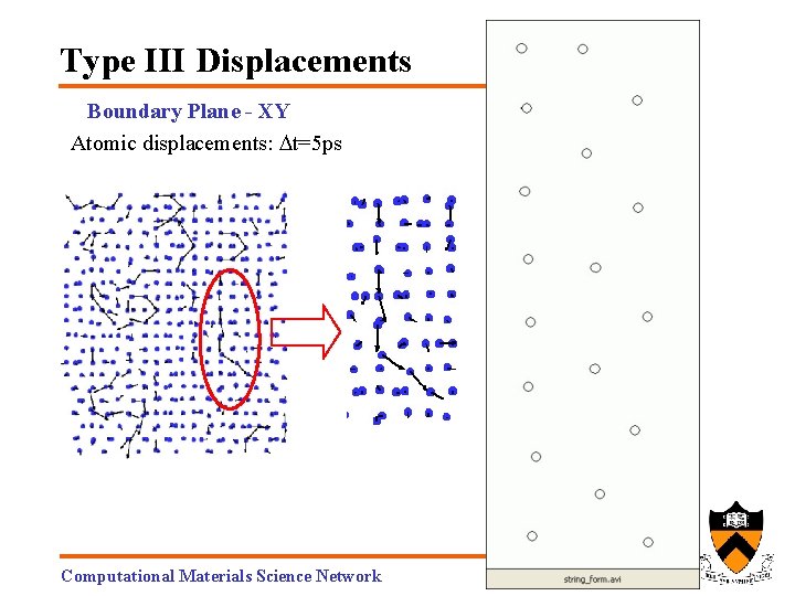 Type III Displacements Boundary Plane - XY Atomic displacements: Dt=5 ps Computational Materials Science