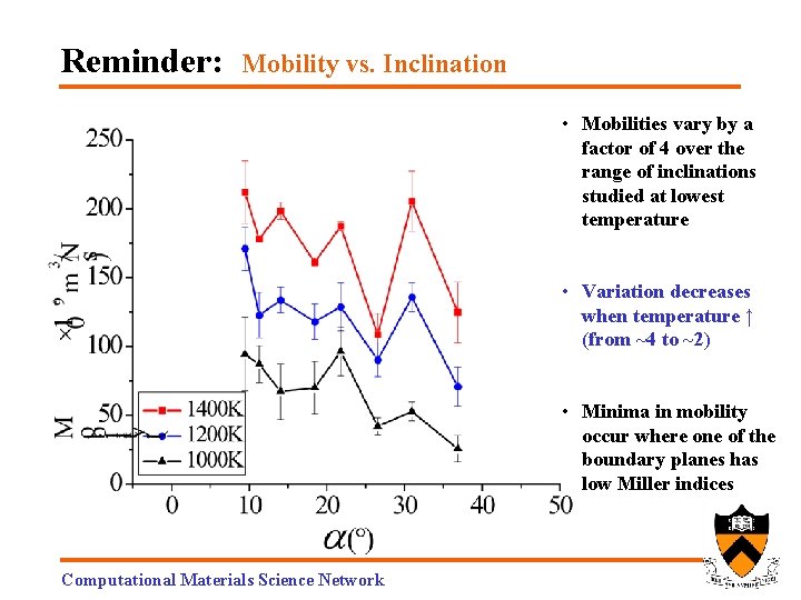 Reminder: Mobility vs. Inclination • Mobilities vary by a factor of 4 over the