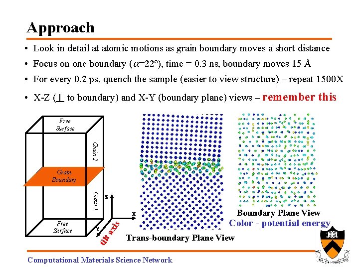 Approach • Look in detail at atomic motions as grain boundary moves a short