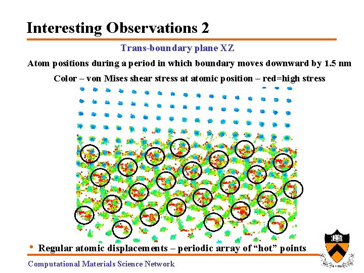 Interesting Observations 2 Trans-boundary plane XZ Atom positions during a period in which boundary