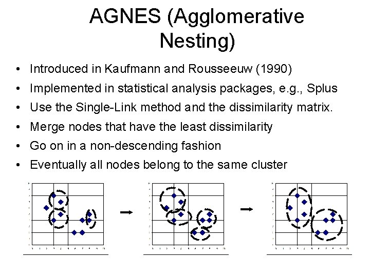 AGNES (Agglomerative Nesting) • Introduced in Kaufmann and Rousseeuw (1990) • Implemented in statistical