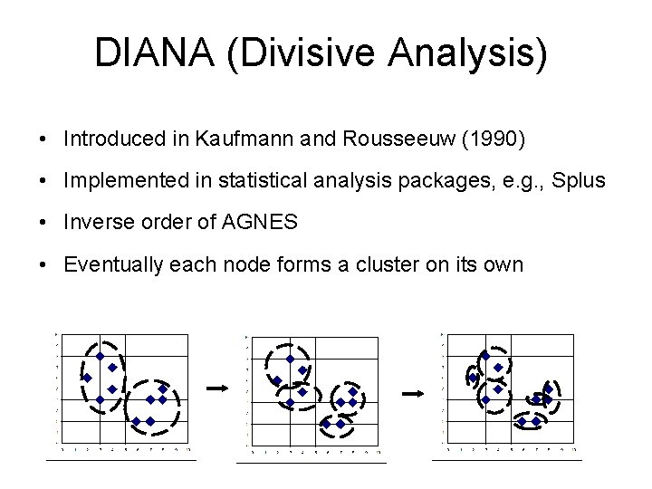 DIANA (Divisive Analysis) • Introduced in Kaufmann and Rousseeuw (1990) • Implemented in statistical