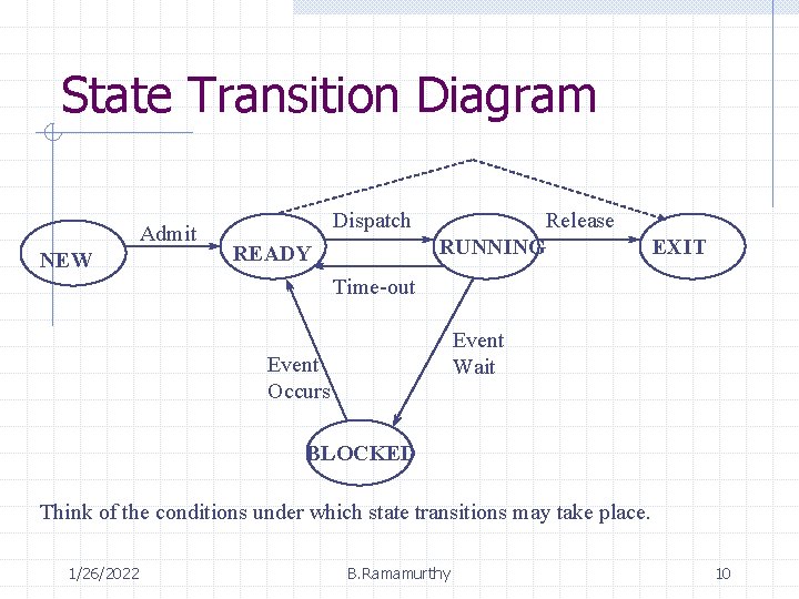 State Transition Diagram Admit NEW Dispatch Release RUNNING READY EXIT Time-out Event Wait Event