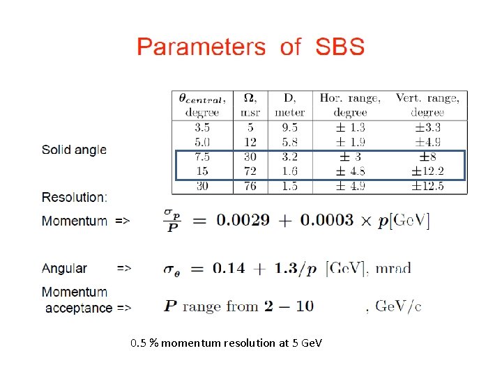 0. 5 % momentum resolution at 5 Ge. V 