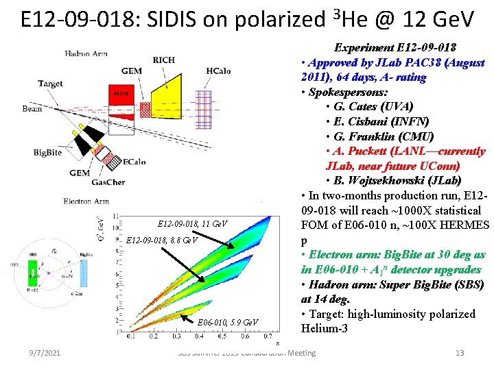 E 12 -09 -018: SIDIS on polarized 3 He @ 12 Ge. V E