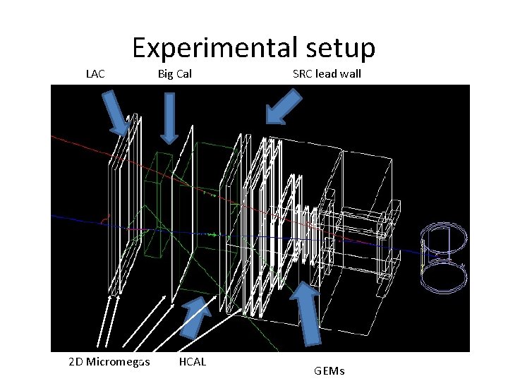 Experimental setup LAC 2 D Micromegas Big Cal HCAL SRC lead wall GEMs 