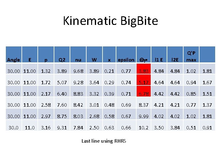 Kinematic Big. Bite Angle E l 1 E l 2 E 3. 83 4.