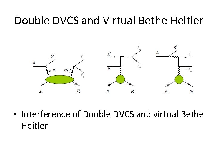 Double DVCS and Virtual Bethe Heitler • Interference of Double DVCS and virtual Bethe