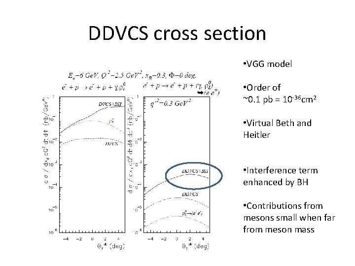 DDVCS cross section • VGG model • Order of ~0. 1 pb = 10