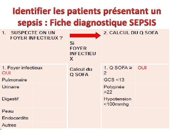 Identifier les patients présentant un sepsis : Fiche diagnostique SEPSIS 