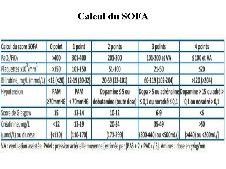 Calcul du SOFA 