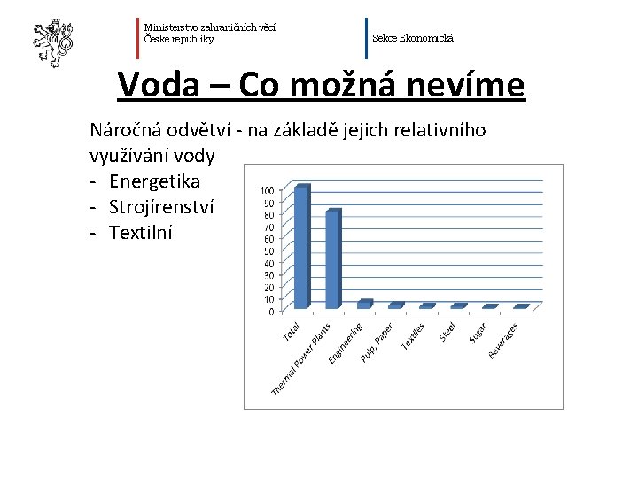 Ministerstvo zahraničních věcí České republiky Sekce Ekonomická Voda – Co možná nevíme Náročná odvětví