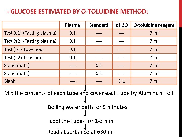 - GLUCOSE ESTIMATED BY O-TOLUIDINE METHOD: Plasma Standard d. H 2 O O-toluidine reagent