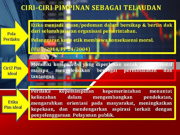 CIRI-CIRI PIMPINAN SEBAGAI TELAUDAN Pola Perilaku Etika menjadi acuan/pedoman dalam bersikap & bertin dak